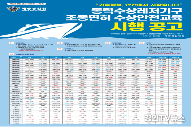 인천해경, 2021년도 동력수상레저기구 조종면허시험 시행