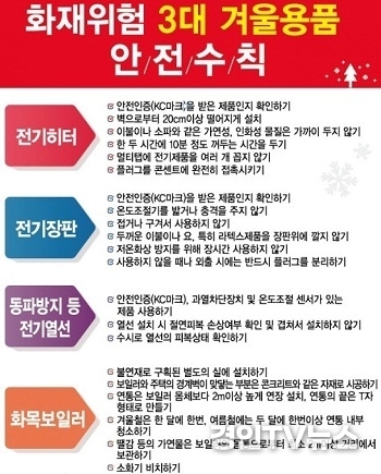강화소방서, 겨울철 3대 난방용품 안전사용 당부
