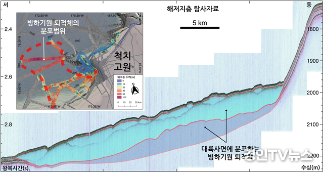 과거 북극바다에는 다른 얼음이 있었다