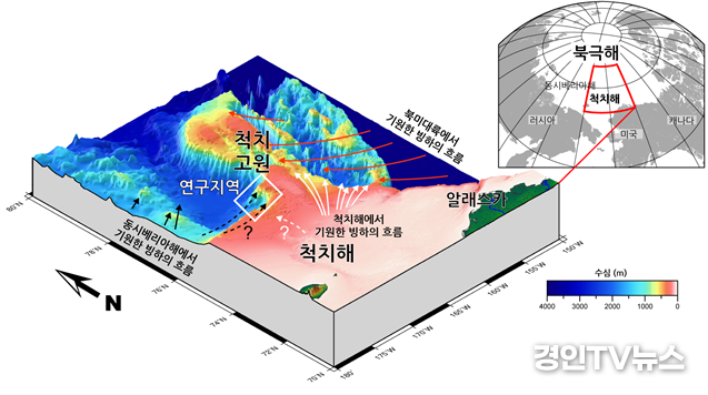 과거 북극바다에는 다른 얼음이 있었다