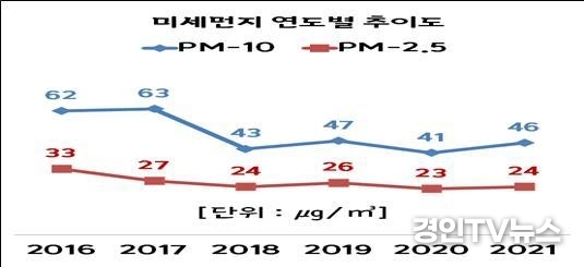 〈 분산형 수소연료전지 발전시설 조감도 〉