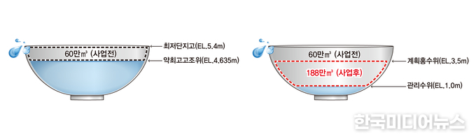 =사진 송도워트프런트 1단계 사업전·후 물그릇