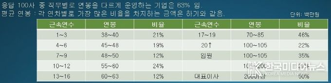 (자료제공: 주한외국기업연합회 (KOFA)