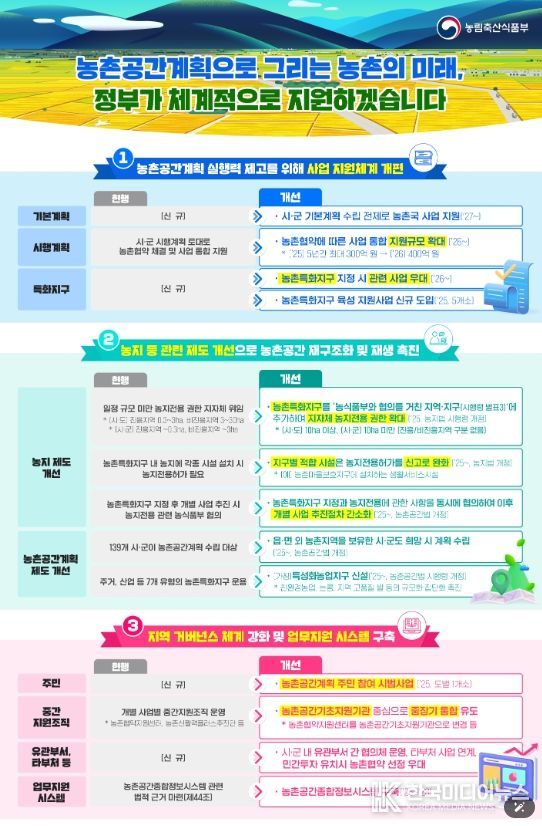 농촌공간계획 활성화 방안 주요내용(인포그래픽)