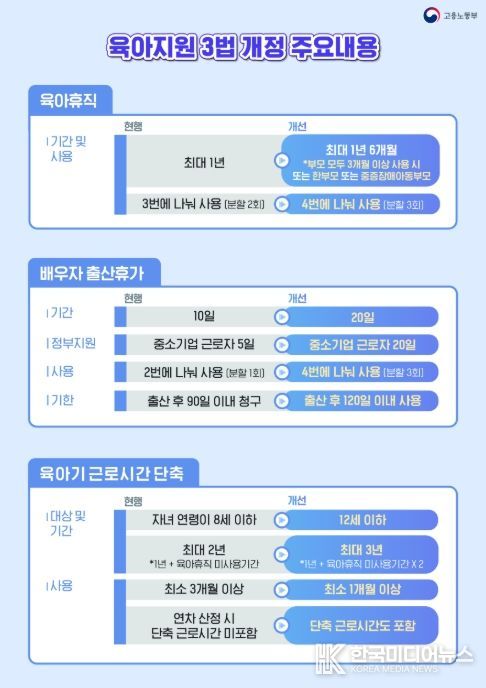 2025년 2월 23일 시행되는 육아지원 3법 개정 주요 내용
