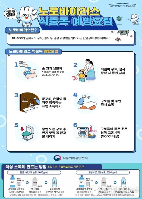 노로바이러스 식중독 예방 요령