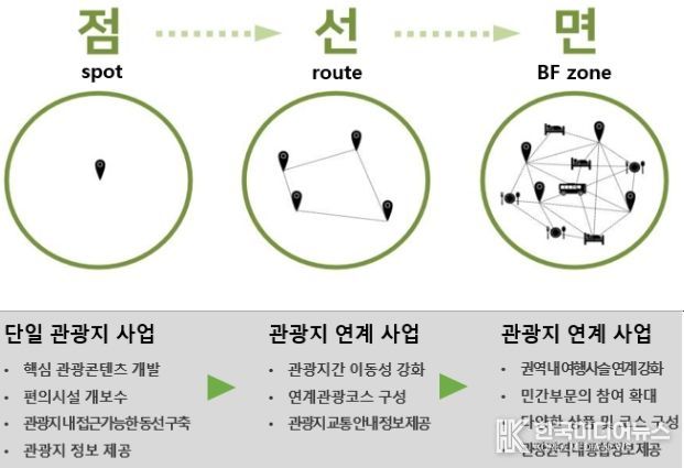 2025 무장애 관광 연계성 강화 사업특징