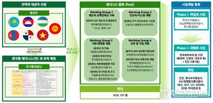 한국형 레디니스 체계
