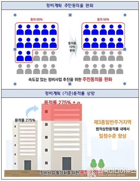 원도심 정비사업 활성화 대책(2030 도시․주거환경정비기본계획 변경)