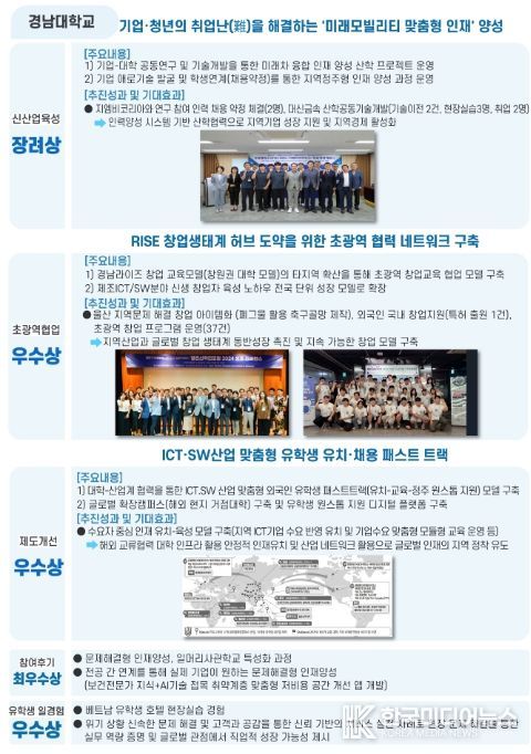 2025 산학연협력 우수사례(경남대학교)