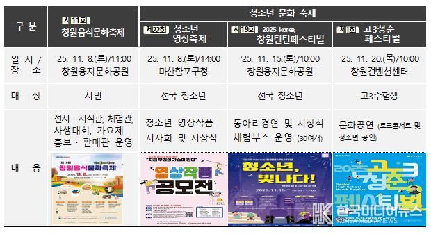 깊어가는 가을, 시민과 함께하는 다채로운 행사 개최