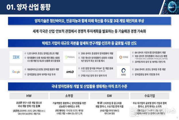 양자 산업화 프로젝트 추진(안)