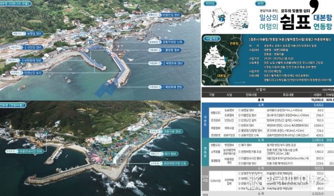 ‘2026년 어촌新활력증진사업(어촌회복형)’선정