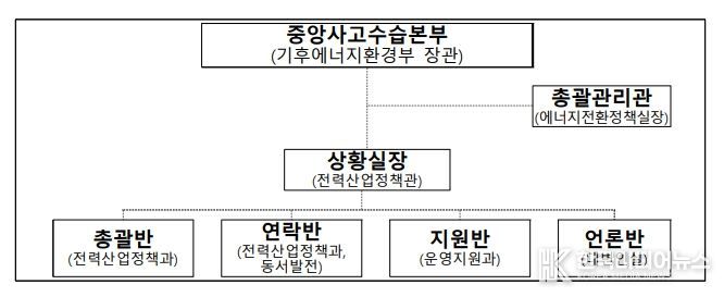 기후에너지환경부