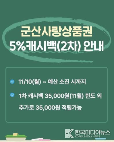 국비확보로군산사랑상품권캐시백적립혜택지속.