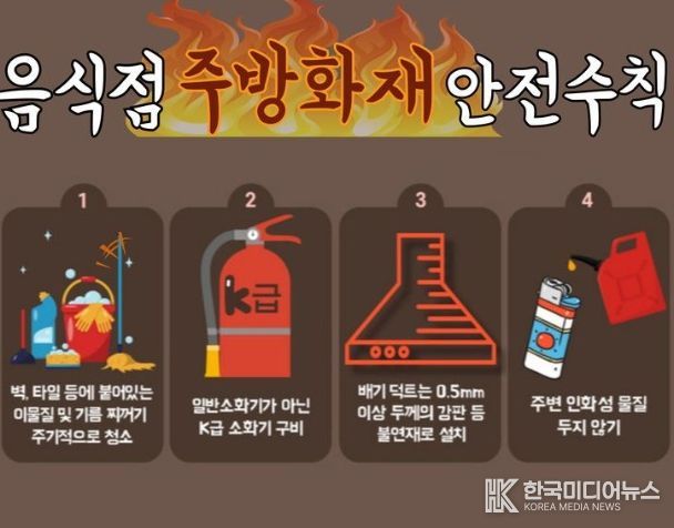 천안서북소방서, 음식점 주방화재 예방 위해 K급 소화기 비치 당부