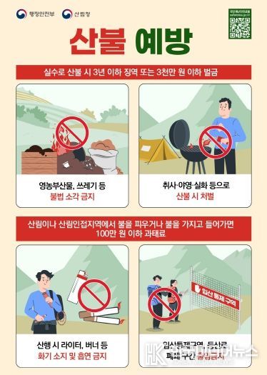 산불 국민행동요령 포스터