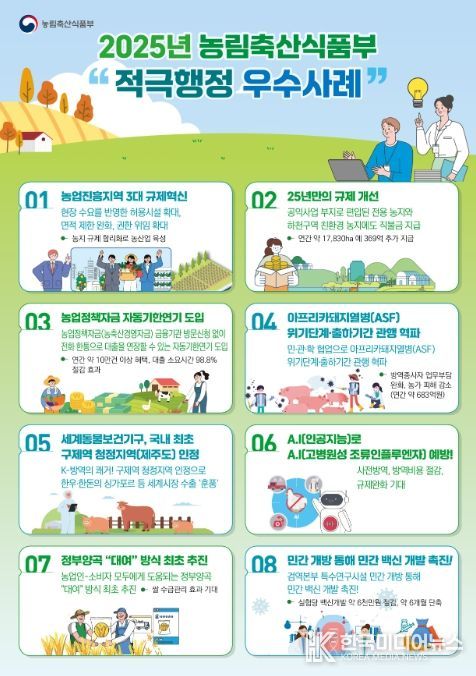 적극행정 우수사례 인포그래픽