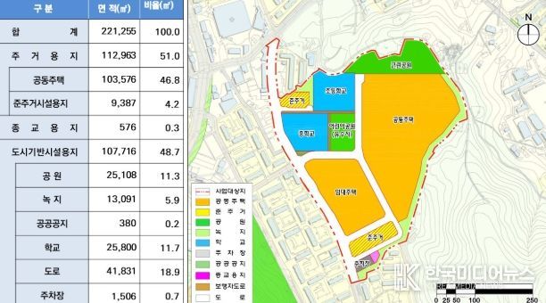 토지이용계획도