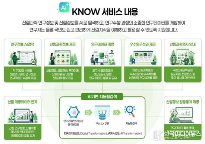 KNOW 서비스 내용