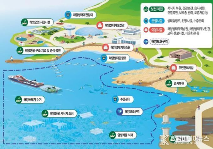 국가해양생태공원 개념도