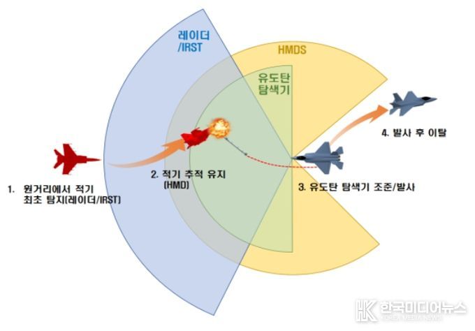 단거리공대공유도탄 운용개념도