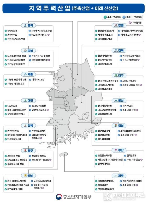 지역주력산업 현황