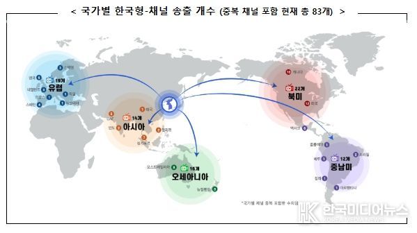 과학기술정보통신부