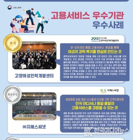 ’25년 고용서비스 우수기관 우수사례