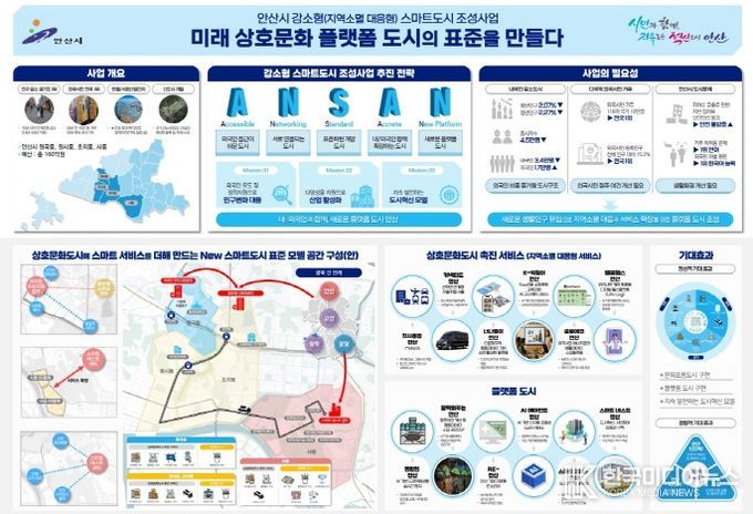 안산시, 국토교통부 강소형 스마트도시 조성사업 공모 선정 개요도