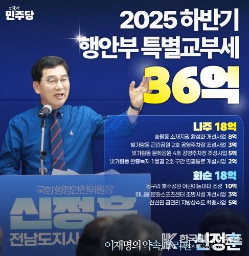 신정훈 국회행정안전위원장, 특별교부세 36억원 확보
