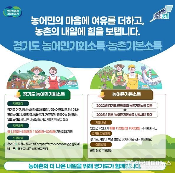 농어민기회소득·농촌기본소득