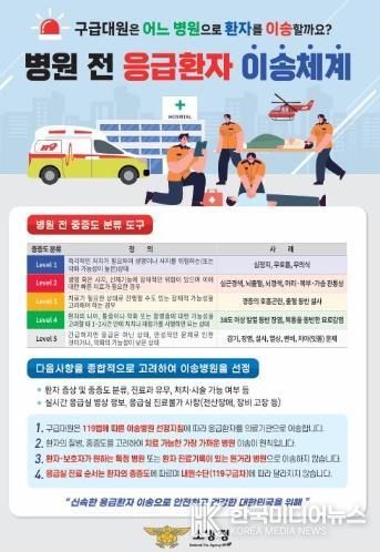 목포소방서 구급대원 중증도 따른 이송병원 선정