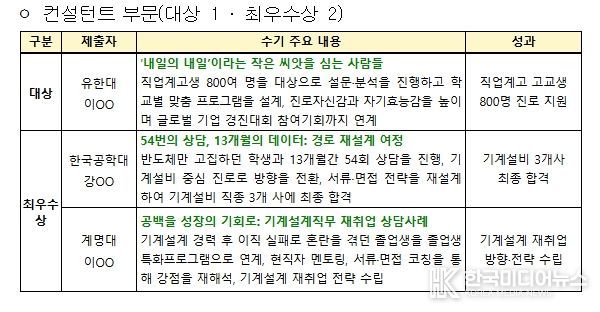 대학일자리플러스센터 참여자 수기공모전 수상 결과