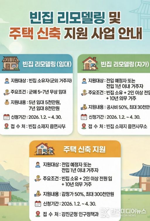 주거지원 관련 사업 포스터