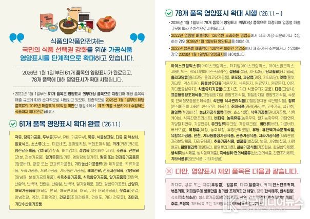 축산물가공품 영양성분 표시제도 확대 시행
