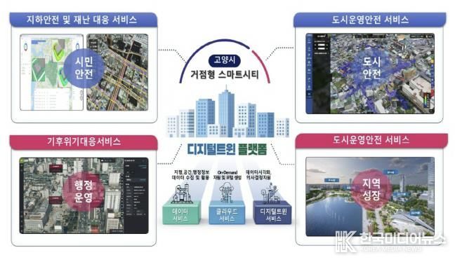 거점형 스마트시티 조성사업 디지털트윈 사업 구상안