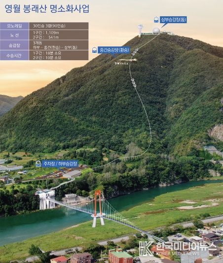 영월군, ‘봉래산 명소화 사업’ 추진