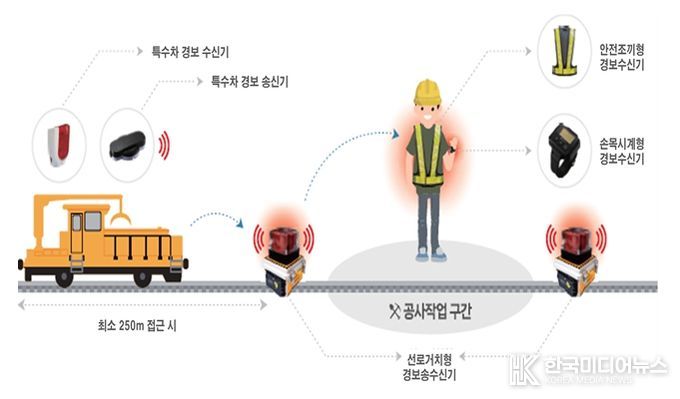 열차 접근 경보장치