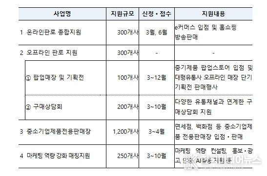 마케팅지원사업