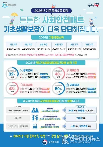 기초생활보장 지원 확대‧기준 완화 포스터