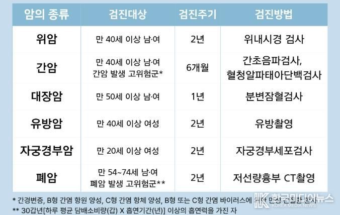 국가암검진 안내 이미지