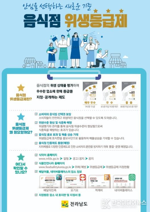 음식점 위생등급제 홍보물
