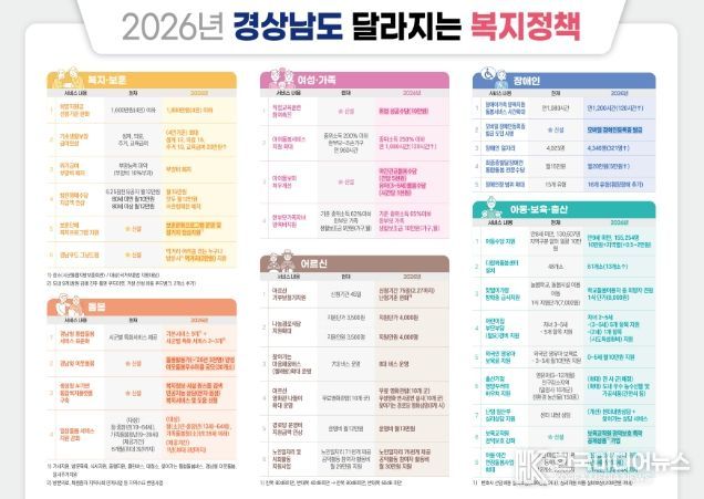 (리플렛)2026달라지는복지시책