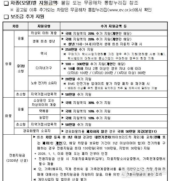 동해시, 전기자동차 구매 보조금 지원