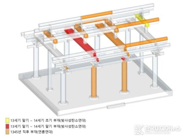 '안성 객사 정청' 연대 3D 이미지