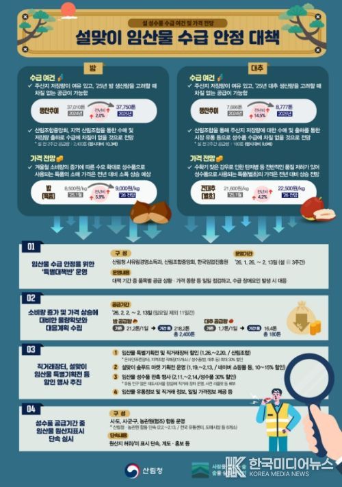'2026 설맞이 임산물 수급 안정 대책' 인포그래픽