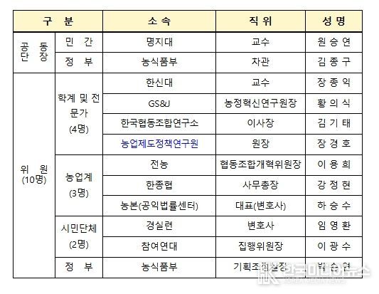 농협 개혁 추진단 킥오프 회의 개최
