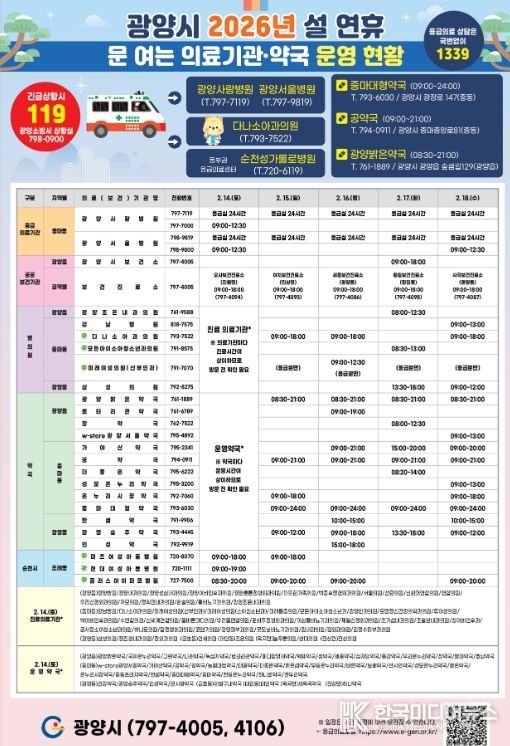설 연휴 종합상황실 운영으로 생활불편 최소화
