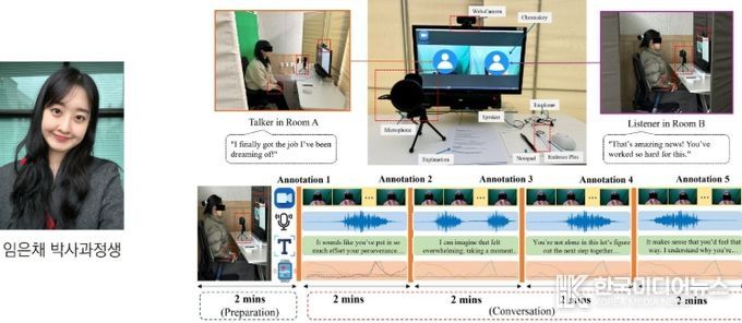 인간 ‘공감 흐름’ 읽는 AI 기술 구현
